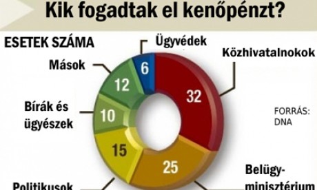 Bedohazi